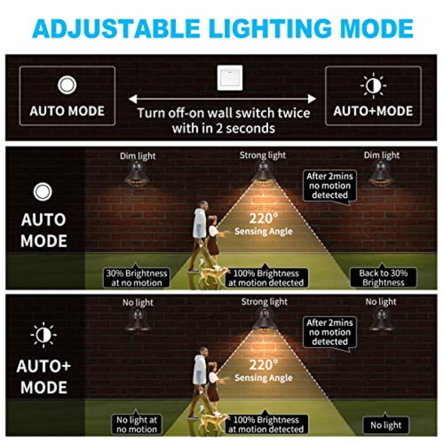 Paquete de 2 Lámparas de Pared - Outdoor Lighting Wall reseña y precio