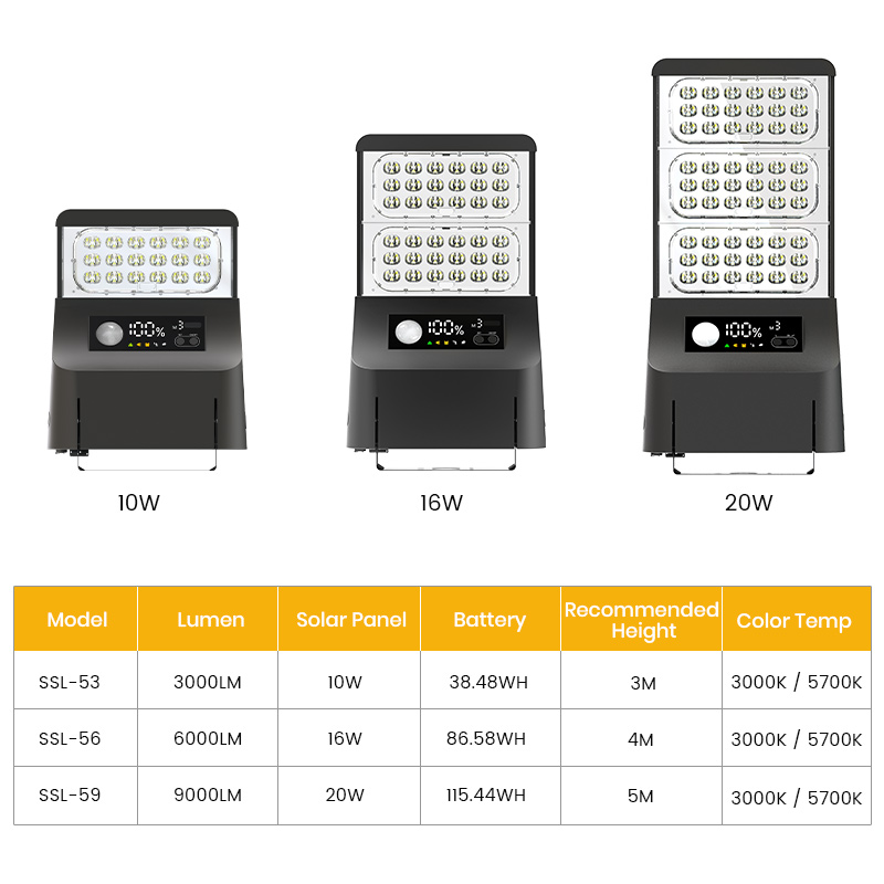 SRESKY - Las Mejores Lámparas  - Outdoor Lighting Solar Panel reseña y precio