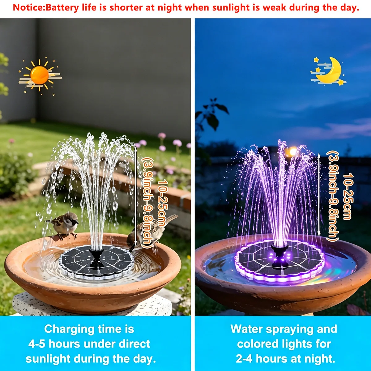 Fuente Solar de 3.5W para Jard - Outdoor Lighting Traditional reseña y precio