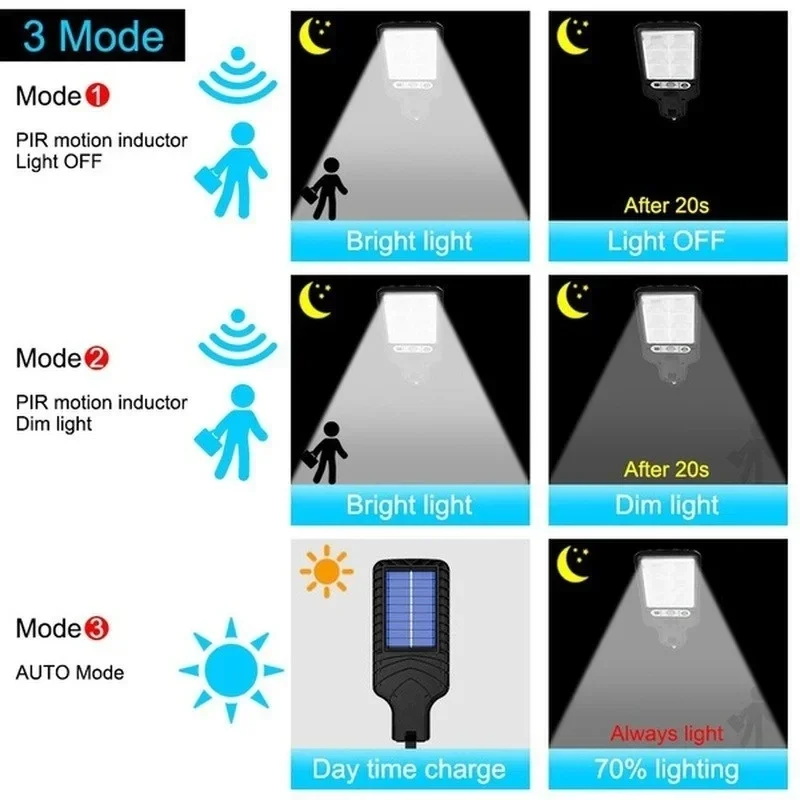 Potente Lámpara Solar LED para - Outdoor Lighting Wall reseña y precio
